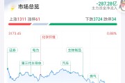 A股震荡调整，超20只基金单日跌超3%