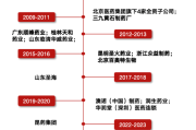 云南铜业拟购凉山矿业40%股份 A股公司掀起矿产资源并购热潮