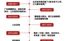 云南铜业拟购凉山矿业40%股份 A股公司掀起矿产资源并购热潮