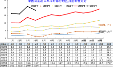 通鼎互联2023年净利2.37亿元同比增长89% 前五大客户销售额占比72%