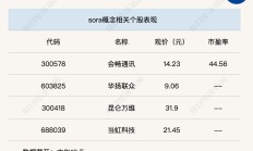 券商投研深挖“数字经济”今年以来已发布500余篇研报