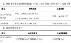 证监会严肃查处东方通严重财务造假案件 深交所将依法启动退市程序