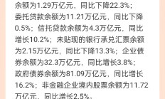 央行：10月末本外币贷款余额258.18万亿元 同比增长7.5%