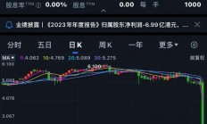 港股低开 小米跌近5%