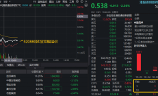 “新陈代谢”持续 今年以来超30家港股公司退市