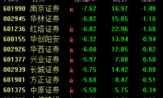 聚焦券商股中期投资策略：增量资金或为驱动行情核心要素