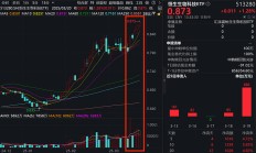 方舟健客获纳入恒生香港上市生物科技指数