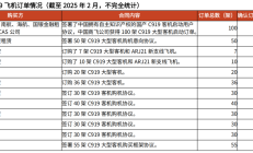 行业ETF风向标丨农业自主可控势在必行，4只农业ETF半日涨幅超4%