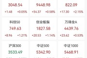 亚太精选ETF涨近4%