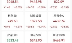 亚太精选ETF涨近4%