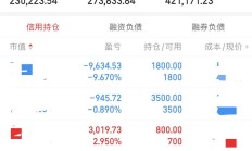 1494家A股公司已披露中报预告 417家预计净利润增幅上限超100%