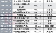 权益类新基金建仓加速；油气类产品业绩赶超创新药主题基金