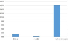 ​创新药企上半年业绩频报喜 行业步入发展新阶段
