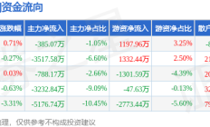 恩捷股份拟20亿元在马来西亚投建锂电池隔离膜项目