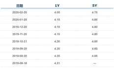 央行：5月份银行间货币市场成交共计128.5万亿元