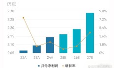 北交所上市公司整体盈利韧性强 75家已披露半年报企业中超九成归母净利润为正