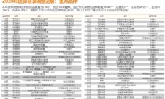 港股创新药板块估值更具弹性 机构称中长期营收有望迎来改善