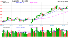 港股重大变革生效 恒指延续反弹