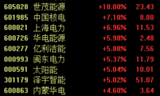 政策东风频吹 券商看好大规模设备更新投资机会