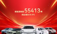 行业景气度提升 风电零部件上市公司业绩回暖