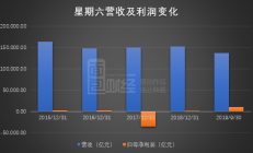 华大九天遭股东上海建元减持271.47万股