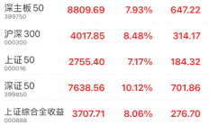 高歌猛进 A股盘中刷新多项纪录