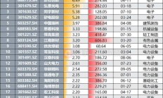 首日“0”破发！上半年A股打新八成浮盈过万元，最高超6万