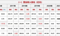 晶科科技2023年营收净利双增长，股价“破发”机构下调目标价