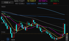 公募REITs二级市场假期前后四连跌，两单新品本周开启认购