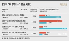 基金一季报陆续发布 短债基金份额激增