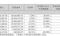 安奈儿筹划控制权变更