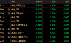 稀土ETF易方达涨近8%