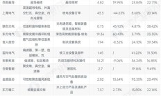 深化国际业务布局 “A+H”上市热度不减