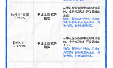 中东“土豪”增量资金来了！沙特首只中国港股ETF明日正式上市