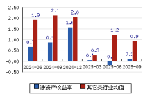 弘业期货：拟每10股分配现金0.1元
