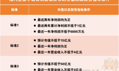 筹划四年后，潍柴动力终止分拆火炬科技至创业板上市