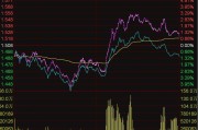 ETF今日收评 | 粮食50ETF涨停，港股医药相关ETF跌幅居前