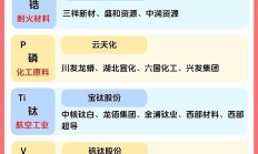 黄金产业链多家上市公司上半年业绩高增