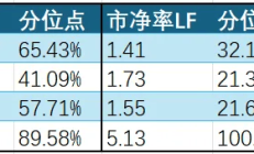 ETF规模速报 | 沪深300ETF昨日净流出超28亿元；中证A500ETF持续获资金增持