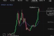 科创综指ETF嘉实跌14%