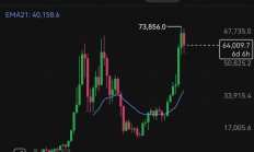 科创综指ETF嘉实跌14%