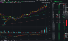 物联网ETF工银跌逾5%