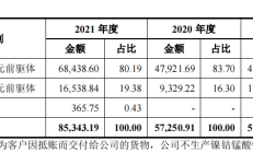 IPO“预审”不等于上市直通车