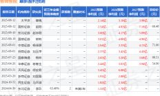 基金销售新消息！基金公司直销从2027年开始不收认（申）购费，销售服务费“先收后返”