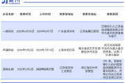 外资“基石”大幅增加 国际资本抢滩港股IPO