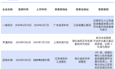 外资“基石”大幅增加 国际资本抢滩港股IPO