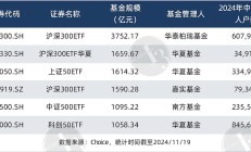 大消息！管理费率批量下调至0.15%，规模最大的ETF也降费了