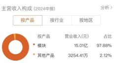 营收净利双降 华康股份寄望新产能