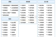 产业链企业积极参与 纯苯期货平稳启航