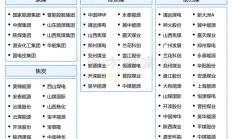 产业链企业积极参与 纯苯期货平稳启航